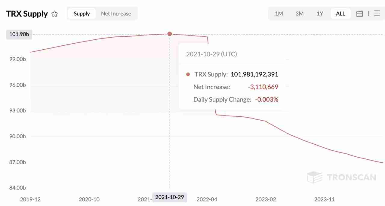 一文详解值得投资的Ethereum、Solana和Tron三大公链的可持续性收入